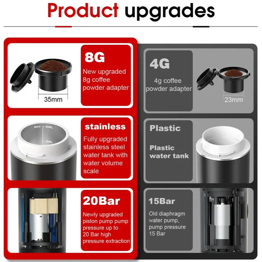 Product upgrades for a coffee maker with different components and their features.