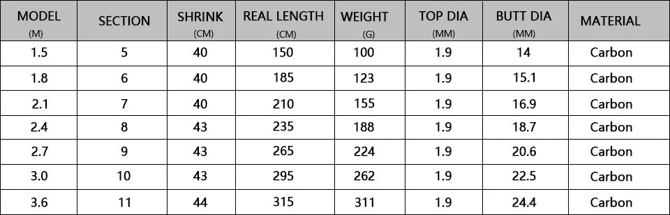 Yernea Short Sea Fishing Rods Fiber Telescopic Fishing Rod 99% Carbon 1.8-3.6M Spinning Telescopic Fishing Tackle Spinning Rod