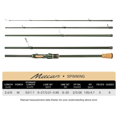 Fishing rod with its packaging displaying specifications on a white background