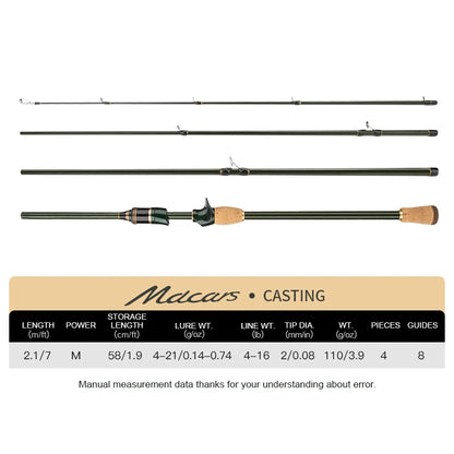 Fishing rod with its packaging displaying specifications on a white background